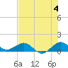 Tavernier Creek tide chart for Thursday, July 4, 2024
