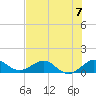 Tavernier Creek tide chart for Sunday, July 7, 2024