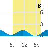 Tavernier Creek tide chart for Monday, July 8, 2024