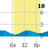 Tavernier Creek tide chart for Saturday, August 10, 2024