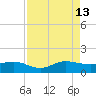 Tavernier Creek tide chart for Tuesday, August 13, 2024