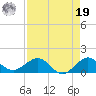 Tavernier Creek tide chart for Monday, August 19, 2024