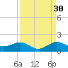 Tavernier Creek tide chart for Friday, August 30, 2024