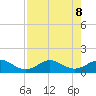 Tavernier Creek tide chart for Thursday, August 8, 2024