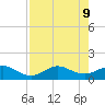 Tavernier Creek tide chart for Friday, August 9, 2024