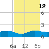Tavernier Creek tide chart for Thursday, September 12, 2024