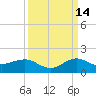 Tavernier Creek tide chart for Saturday, September 14, 2024