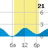 Tavernier Creek tide chart for Saturday, September 21, 2024