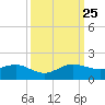 Tavernier Creek tide chart for Wednesday, September 25, 2024