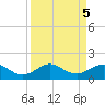 Tavernier Creek tide chart for Thursday, September 5, 2024