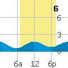 Tavernier Creek tide chart for Friday, September 6, 2024