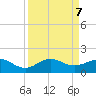 Tavernier Creek tide chart for Saturday, September 7, 2024