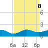 Tavernier Creek tide chart for Sunday, September 8, 2024