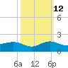 Tavernier Creek tide chart for Saturday, October 12, 2024