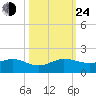 Tavernier Creek tide chart for Thursday, October 24, 2024