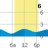 Tavernier Creek tide chart for Sunday, October 6, 2024