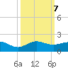 Tavernier Creek tide chart for Monday, October 7, 2024
