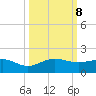 Tavernier Creek tide chart for Tuesday, October 8, 2024