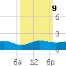 Tavernier Creek tide chart for Wednesday, October 9, 2024