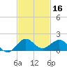 Tavernier Creek tide chart for Saturday, November 16, 2024