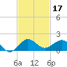 Tavernier Creek tide chart for Sunday, November 17, 2024