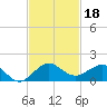 Tavernier Creek tide chart for Monday, November 18, 2024