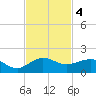 Tavernier Creek tide chart for Monday, November 4, 2024