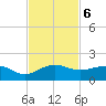Tavernier Creek tide chart for Wednesday, November 6, 2024