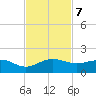 Tavernier Creek tide chart for Thursday, November 7, 2024