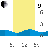 Tavernier Creek tide chart for Saturday, November 9, 2024