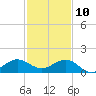 Tavernier Creek tide chart for Tuesday, December 10, 2024