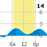 Tavernier Creek tide chart for Saturday, December 14, 2024