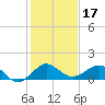 Tavernier Creek tide chart for Tuesday, December 17, 2024