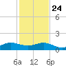 Tavernier Creek tide chart for Tuesday, December 24, 2024