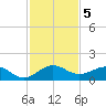 Tavernier Creek tide chart for Thursday, December 5, 2024