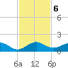 Tavernier Creek tide chart for Friday, December 6, 2024