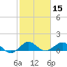 Tavernier Creek tide chart for Wednesday, January 15, 2025