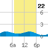 Tavernier Creek tide chart for Wednesday, January 22, 2025