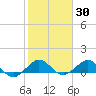 Tavernier Creek tide chart for Thursday, January 30, 2025