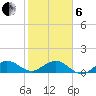 Tavernier Creek tide chart for Monday, January 6, 2025