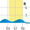 Tavernier Creek tide chart for Wednesday, January 8, 2025