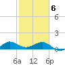 Tavernier Creek tide chart for Thursday, February 6, 2025