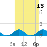 Tavernier Creek tide chart for Thursday, March 13, 2025