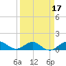 Tavernier Creek tide chart for Monday, March 17, 2025