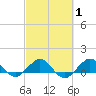 Tavernier Creek tide chart for Saturday, March 1, 2025