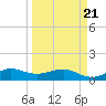 Tavernier Creek tide chart for Friday, March 21, 2025