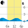 Tavernier Creek tide chart for Thursday, March 6, 2025