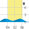 Tavernier Creek tide chart for Saturday, March 8, 2025