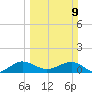 Tavernier Creek tide chart for Sunday, March 9, 2025
