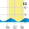 Tavernier Creek tide chart for Friday, April 11, 2025